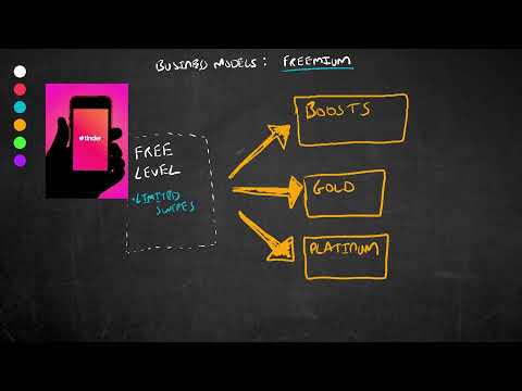 How The Freemium Business Model Works | Spotify, Hubspot & Tinder