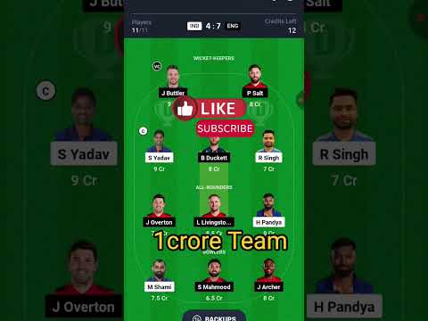 "India vs England 5th T20I Dream11 Prediction, Tips, Playing XI & Pitch Report | Win Big #shorts