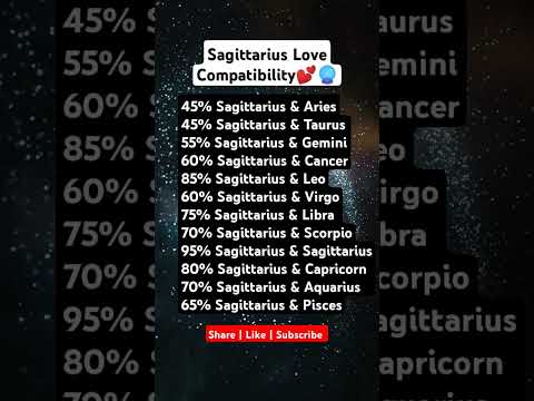 Sagittarius Love Compatibility 💕🔮✨#leo #aries #love #horoscope #virgo #gemini #horoscope #virgo