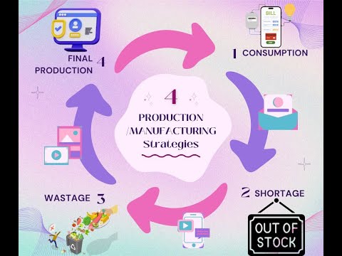 How to manage Production and Manufacturing Feature in ONE + Billing Software Detail Video in Hindi.