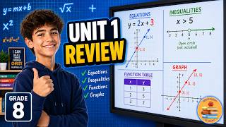 Review Unit 1 Algebra Skills | Grade 8 Math Week 9 Day 1