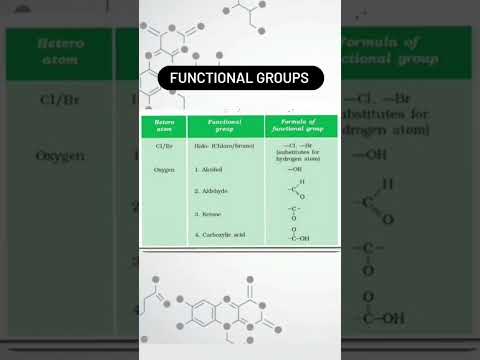 class10,carbon and its compounds, functional group ,chemistry
