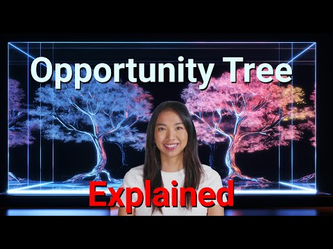 Opportunity Solution Tree: Explained for Product Managers!