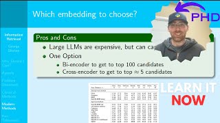 Information Retrieval for Retrieval Augmented Generation