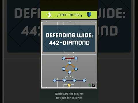 How would you defend the wide areas with a 442-Diamond?#fussballtaktik #soccercoaching  #축구전술