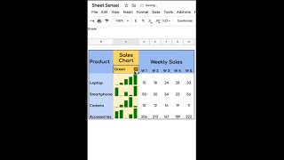 How to Add Column Chart in  a Cell in Google Sheets | Sparkline: Google Sheets (Tutorial) #shorts