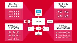 Keysight's Automated Software Testing Ensures Accuracy and Efficiency in Your Salesforce Workflow