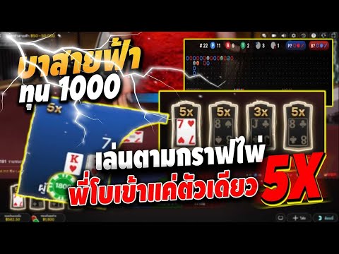 บาคาร่าสายฟ้า เทคนิคบาคาร่าทุนน้อย เล่นตามกราฟไพ่ แค่ตัวเดียว 5X