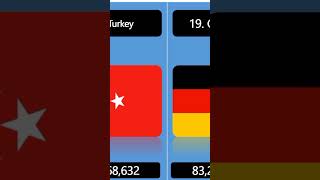 Top 100 Countries By population || #ytshorts #armychief #armychiefasimmunir
