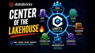Databricks Unity Catalog Course Introduction