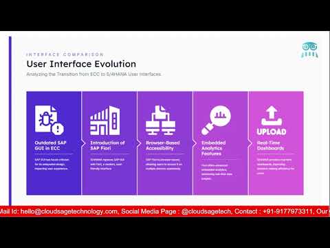 Comparative Analysis Between ECC and S4 HANA (Technical and Finance Module) Part-1