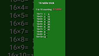 #short |  16 table trick #pahada #multiplicationtable #math #table #पहाड़ा