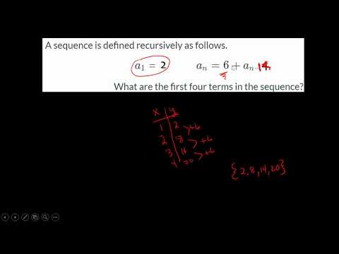 Unit 2 Test Review
