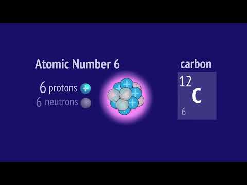 Structure of an Atom (Atomic Structure essentials)