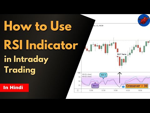 How to use RSI Indicator | Intraday Strategy | by The Reall Trader