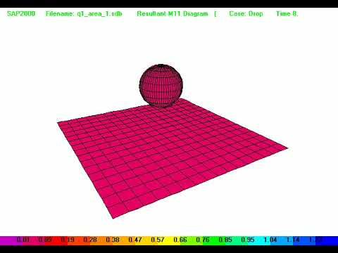 Soil spring-Ball intersections modelling