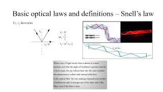 OCN   Basic laws