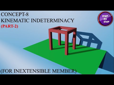 Degree of Kinematic Indeterminacy (KI) || Part-2 || Animation Video || STRUCTURE ANALYSIS ||