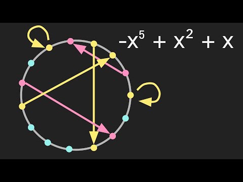 Modifiers of Cyclotomic Polynomials