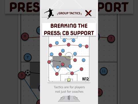 Creating supporting angles as a CB in a 343 #fussballtaktik #soccercoaching #n12tactics  #n12  #축구전술