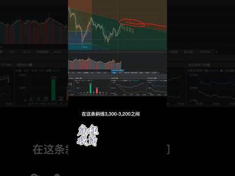 #a股 #股市 A股未来一个月走势