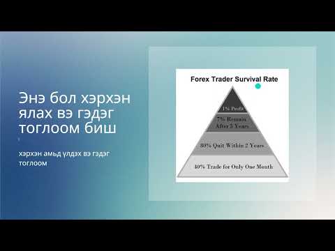 Эхлэл ба төгсгөл. Форекс зах зээл дээр амжилттай арилжаачид хэрхэн амьд үлддэг вэ?