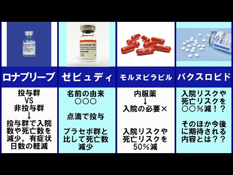 【特例承認】効果89%！COVIDへの新規治療薬update 話題のモルヌピラビル