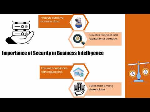 What is Security in Power BI & How to Implement 🛡️ | Power BI Security Training 🔒