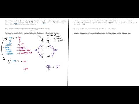 Writing Linear Equations Khan Academy Examples