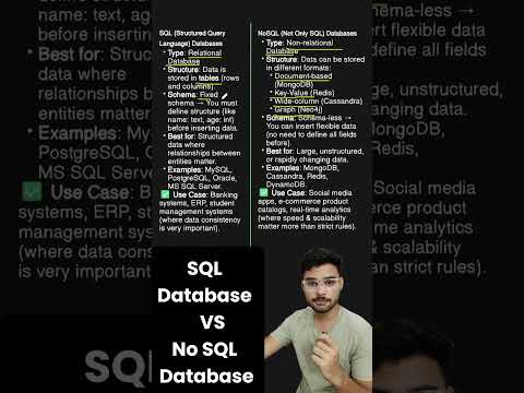 SQL vs No SQL Databases in 90 sec #coding #programming #dbms   #ai