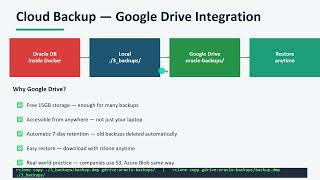 Database Setup on server, BKP and Security 