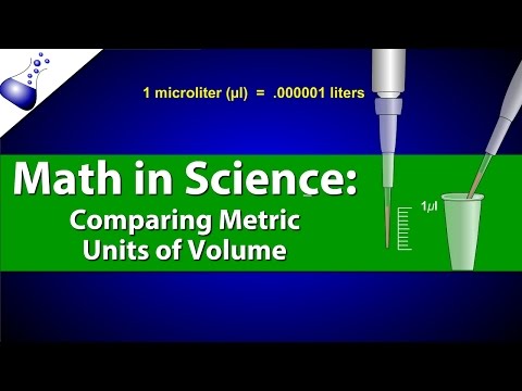 Math in Science: Comparing Metric Units of Volume