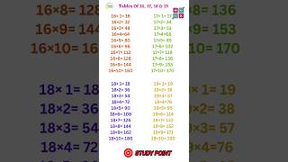 Tables Of 16, 17, 18 & 19 // Phada // Maths // STUDYPOINT// @StudyPoint8059