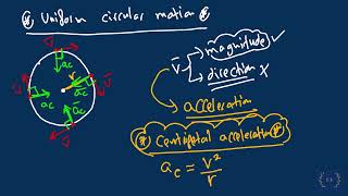 AP Physics C Mechanics (Uniform Circular Motion - ACE IT !)