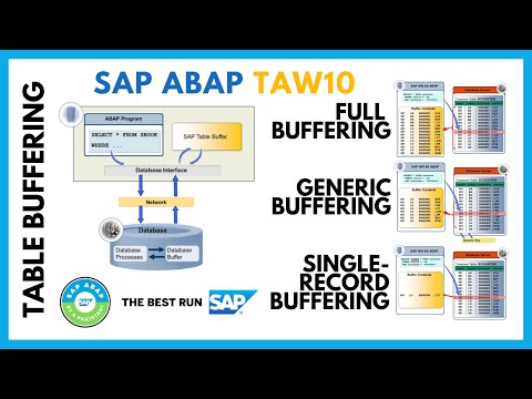What is Table Buffering in SAP ABAP? Buffering Types | Full Table, Generic & Single-Record Buffering