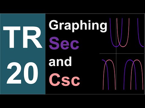 TR-20: Graphing Secant and Cosecant (Trigonometry series by Dennis F. Davis)