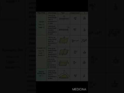 Rotational Motion Formula Sheet (MOI)📝 #Neet #Jee #Physics #NeetTricks #Revision #Motivation #Shorts
