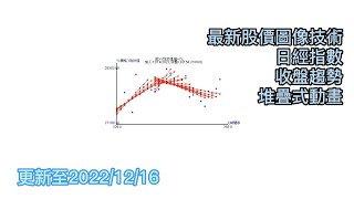 每週最新日股【日經指數】股價趨勢動態💟更新22年12月16日💠訂閱追蹤看更多
