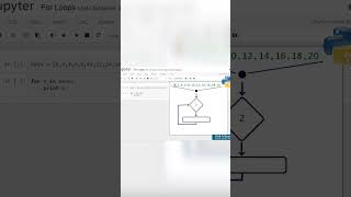 For Loops in Python #shorts