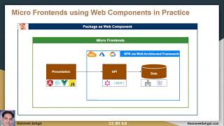 Build Product faster using Micro Frontends and Web Components