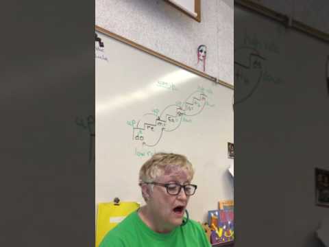 Sun Don't Set - Soprano Part 2 (morning group)
