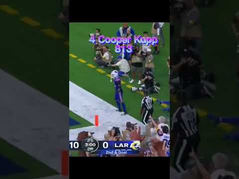 Top 5 NFL WR Receiving yards