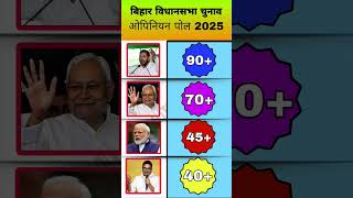 Bihar Assembly Elections 2025 | LatestOpinion Poll Survey | Who will form thegovernment?#bihar...