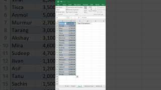 LARGE function se top 3 donations निकाले II #exceledhub #exceltutorialinhindi #exceltipsandtricks