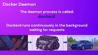 Lc. 4 - Docker Architecture - Docker Daemon #docker #devops #websphere #weblogic #jboss #cloud #aws
