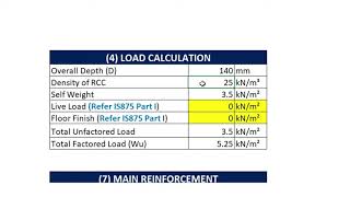 Design of Two way Slab #twowayslab #prashantyt #rcc 