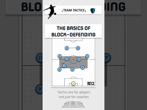 Challenge & Cover #fussballtaktik #soccercoaching  #축구전술 #サッカー戦術