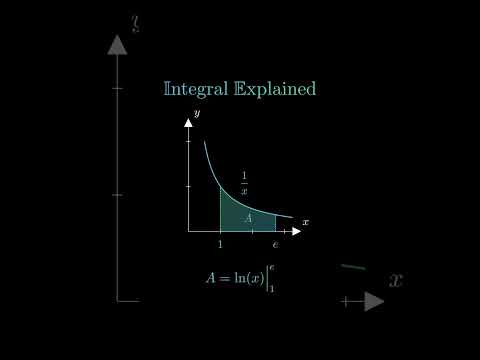 Integrals Explained with Examples – Quick and Clear! #integration #integral #maths #mathematics #iq