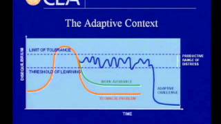 Adaptive vs. Technical - Dr. Ronald Heifetz