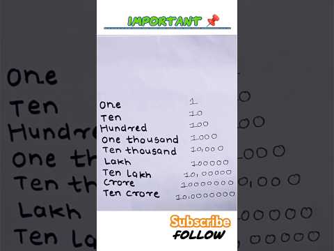 Number system | basic math🔥#shorts#shortsfeed